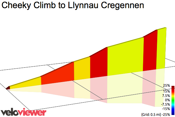2D Elevation profile image for Llynnau Cregennen