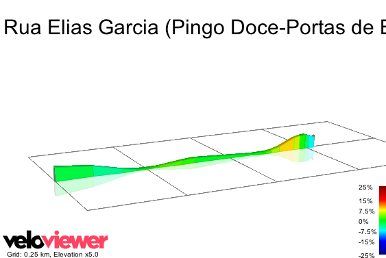 2D Elevation profile image for Rua Elias Garcia (Pingo Doce-Portas de Benfica)