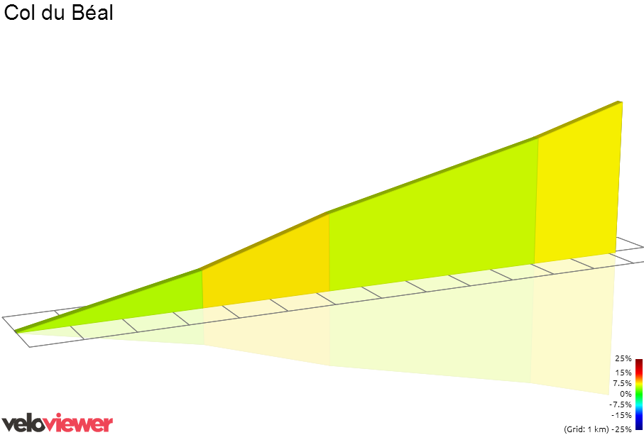 2D Elevation profile image for Col du Béal