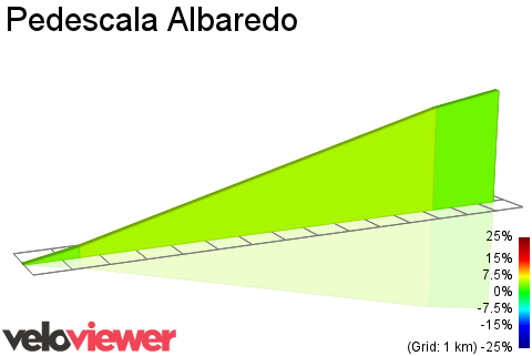 2D Elevation profile image for Pedescala Albaredo