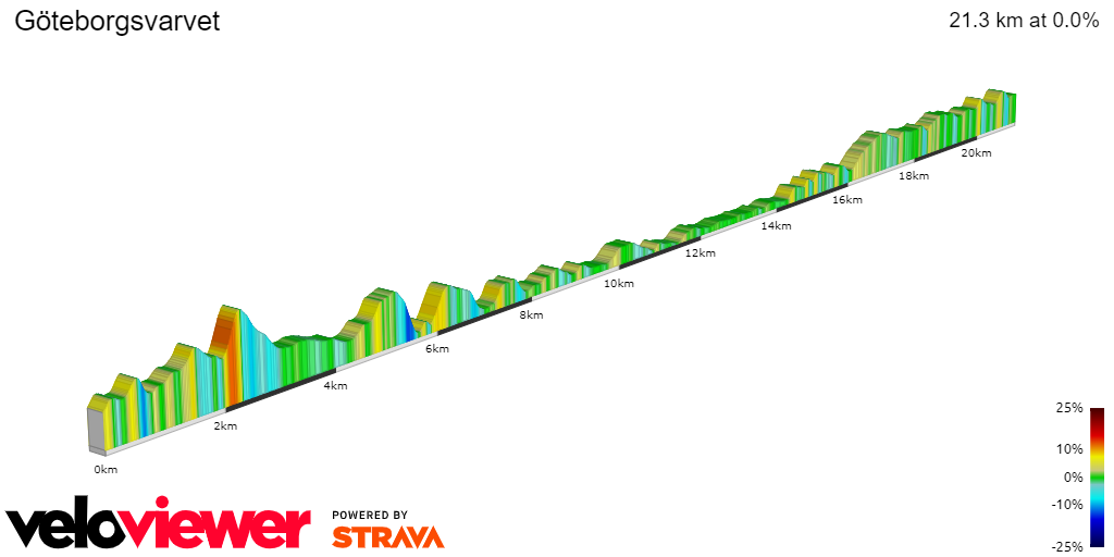 2D Elevation profile image for Göteborgsvarvet