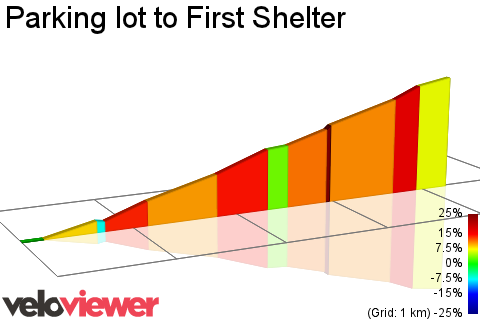 2D Elevation profile image for Parking lot to First Shelter