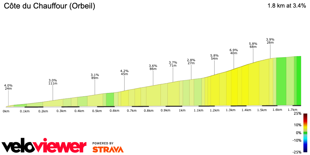 2D Elevation profile image for Côte du Chauffour (Orbeil)