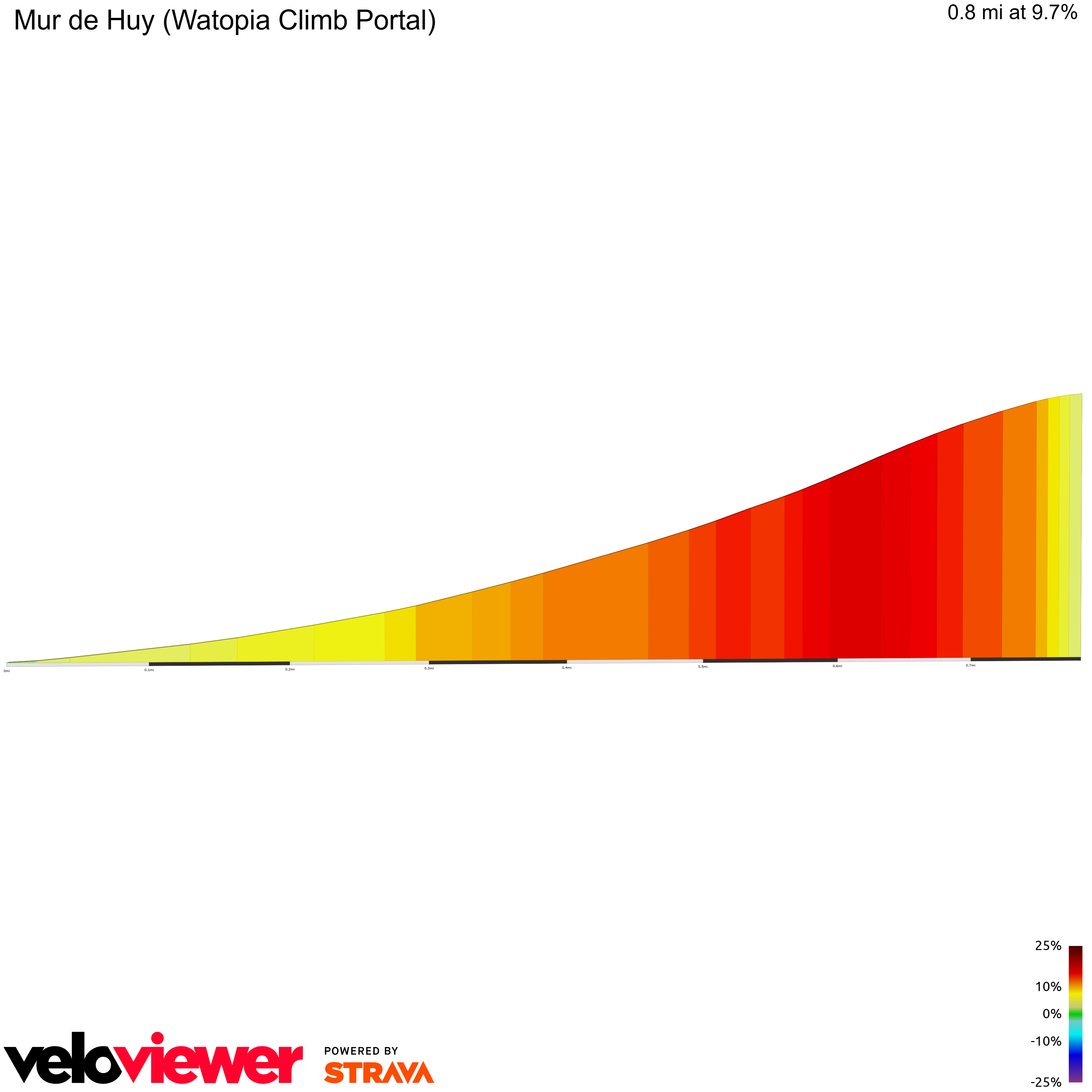 2D Elevation profile image for Mur de Huy (Watopia Climb Portal)