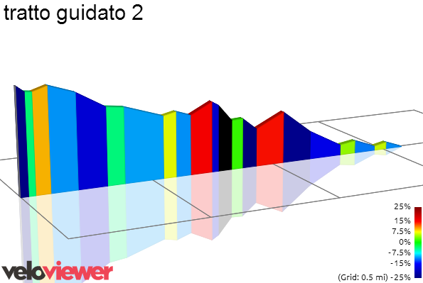 2D Elevation profile image for tratto guidato 2