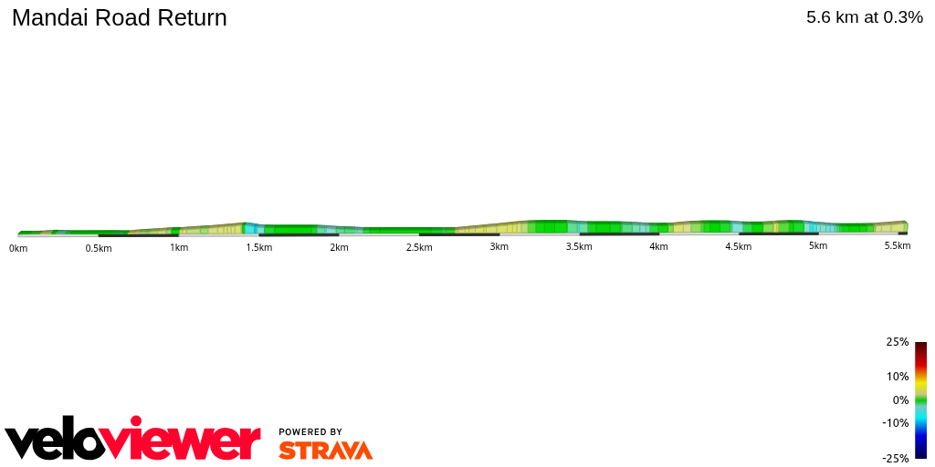 2D Elevation profile image for Mandai Road Return