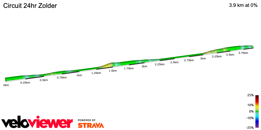 2D Elevation profile image for Circuit 24hr Zolder 
