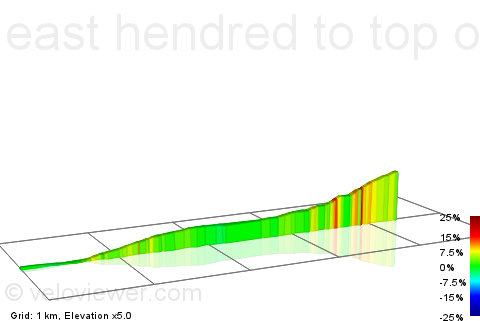2D Elevation profile image for east hendred to top of ridgeway