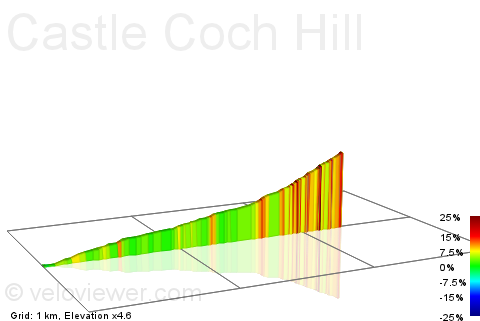 2D Elevation profile image for Castle Coch Hill