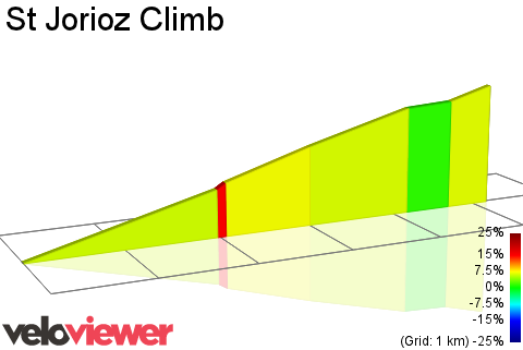 2D Elevation profile image for St Jorioz Climb