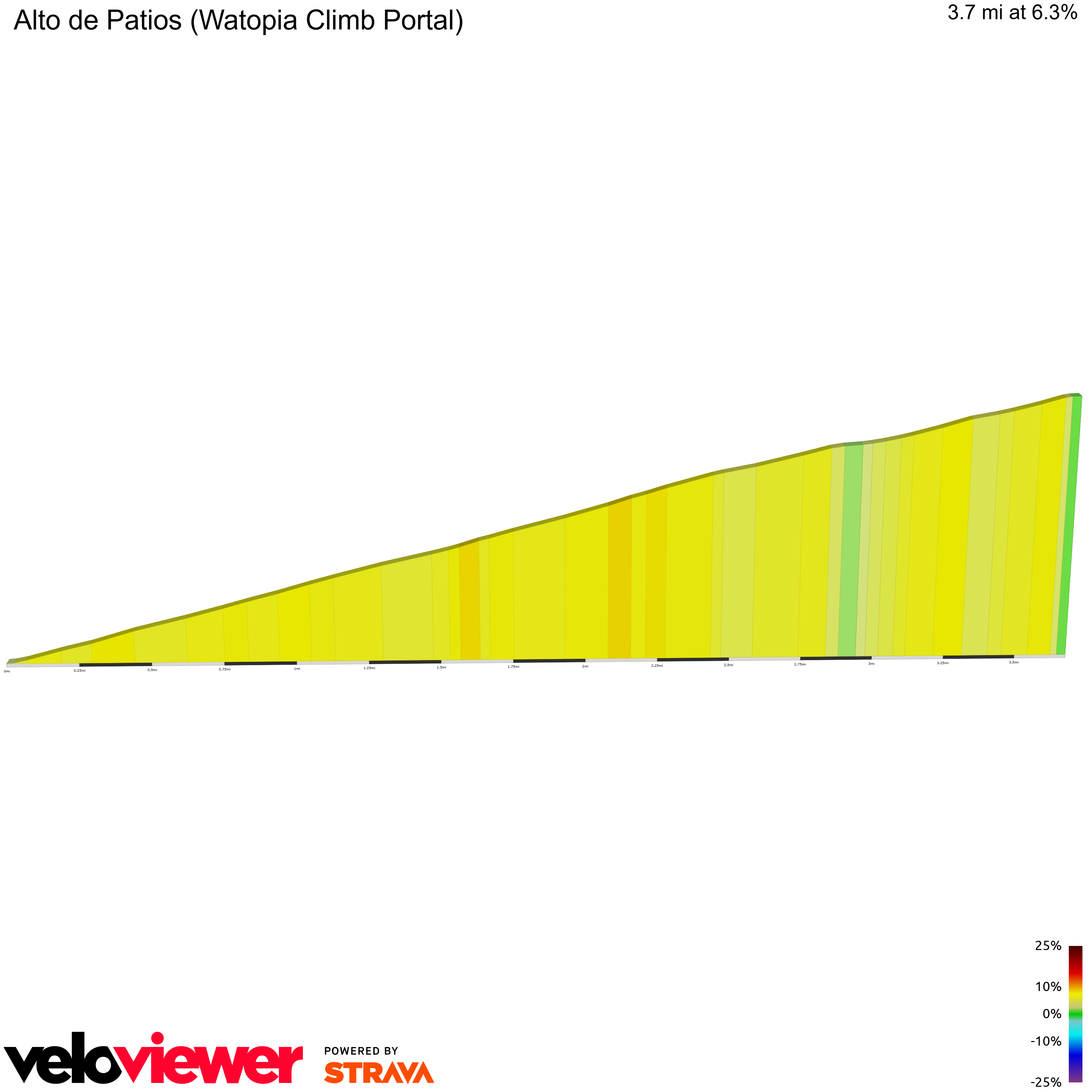 2D Elevation profile image for Alto de Patios (Watopia Climb Portal)
