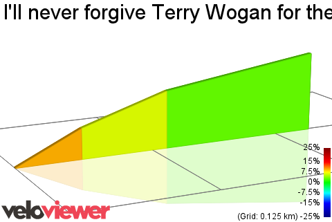 2D Elevation profile image for I'll never forgive Terry Wogan for the way he treated David Icke.