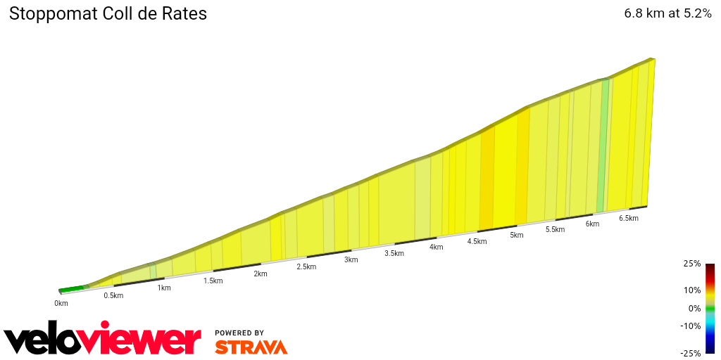 2D Elevation profile image for Stoppomat Coll de Rates