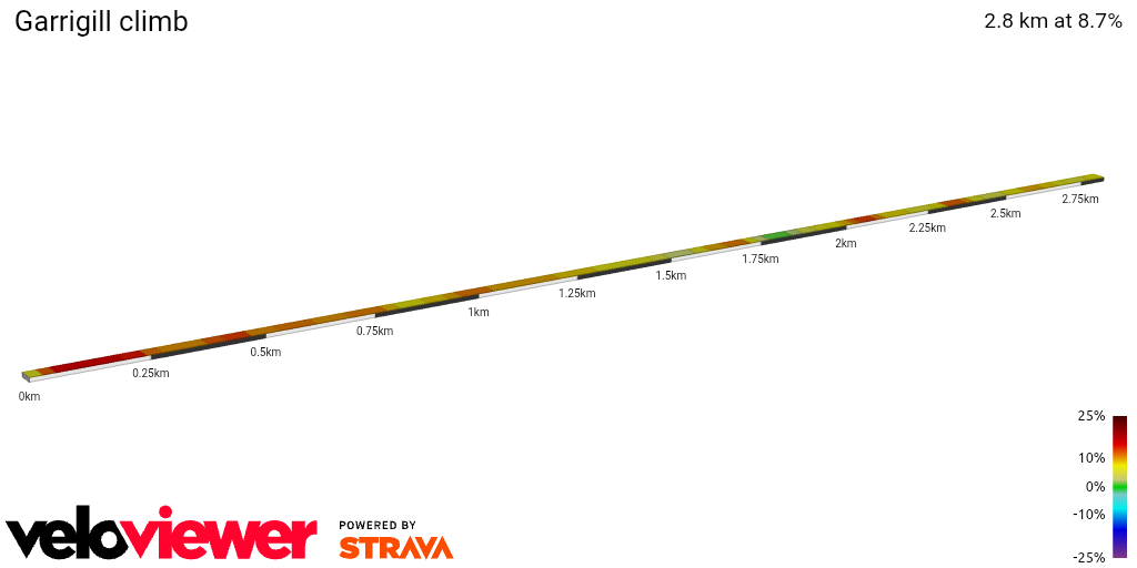 2D Elevation profile image for Garrigill climb
