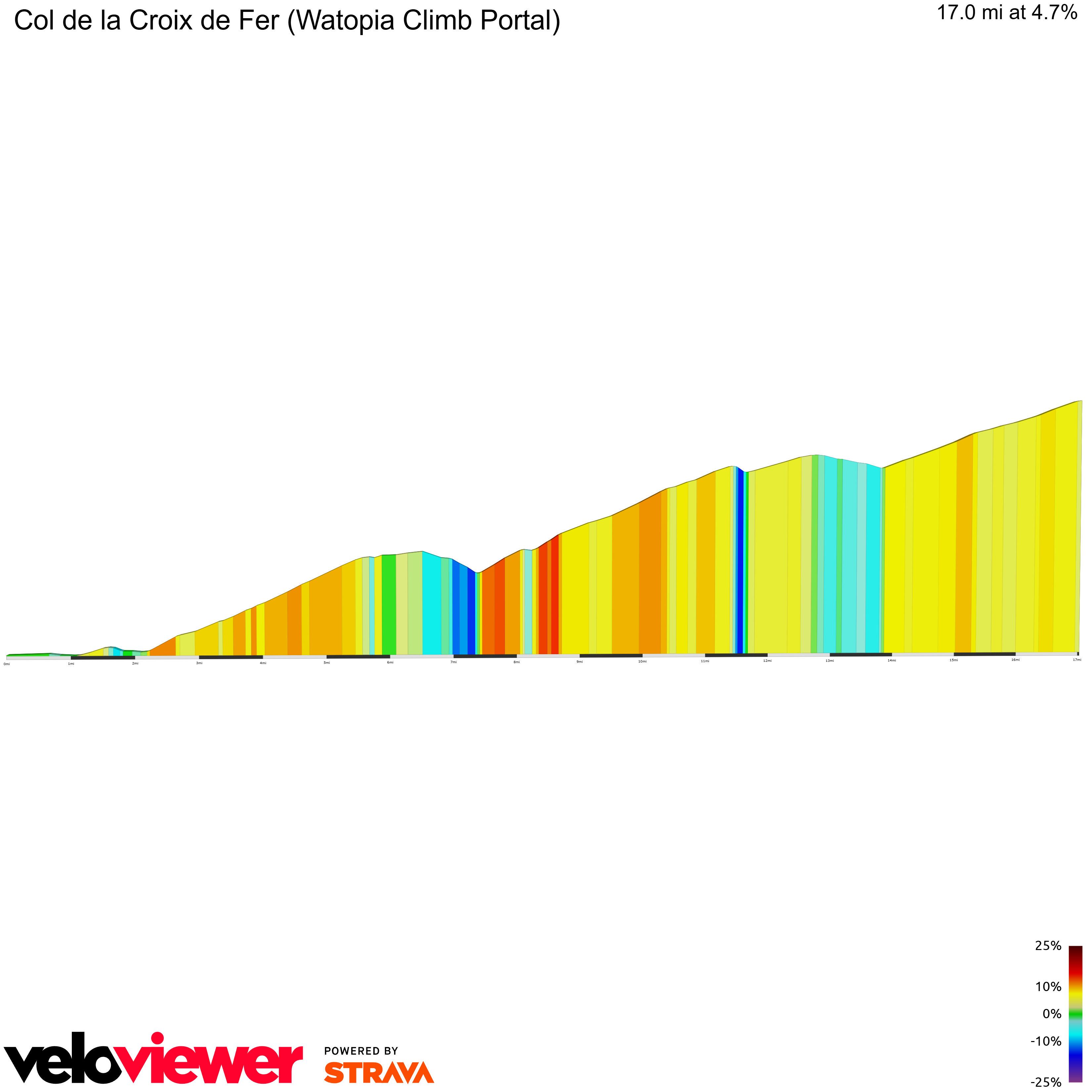 2D Elevation profile image for Col de la Croix de Fer (Watopia Climb Portal)