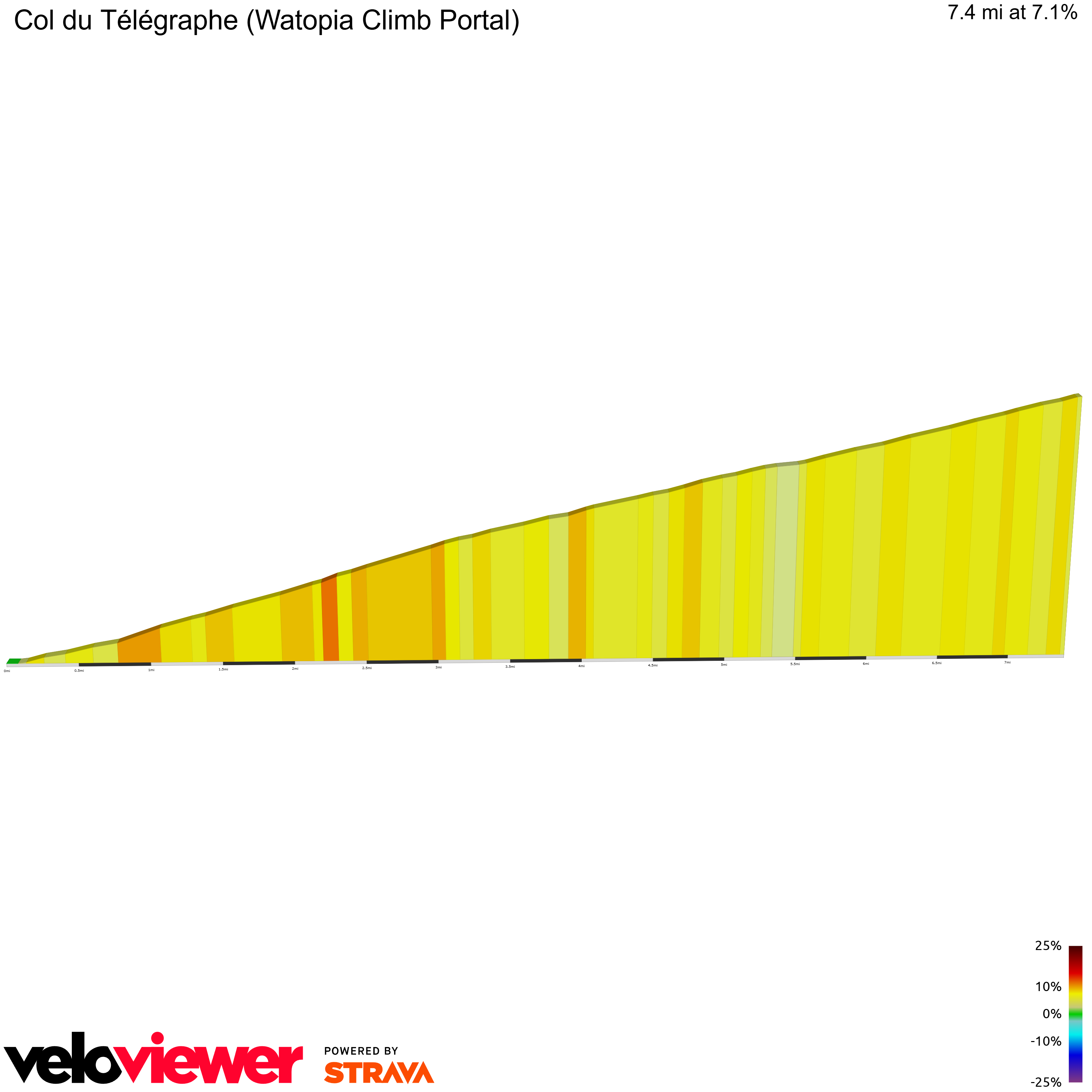 2D Elevation profile image for Col du Télégraphe (Watopia Climb Portal)