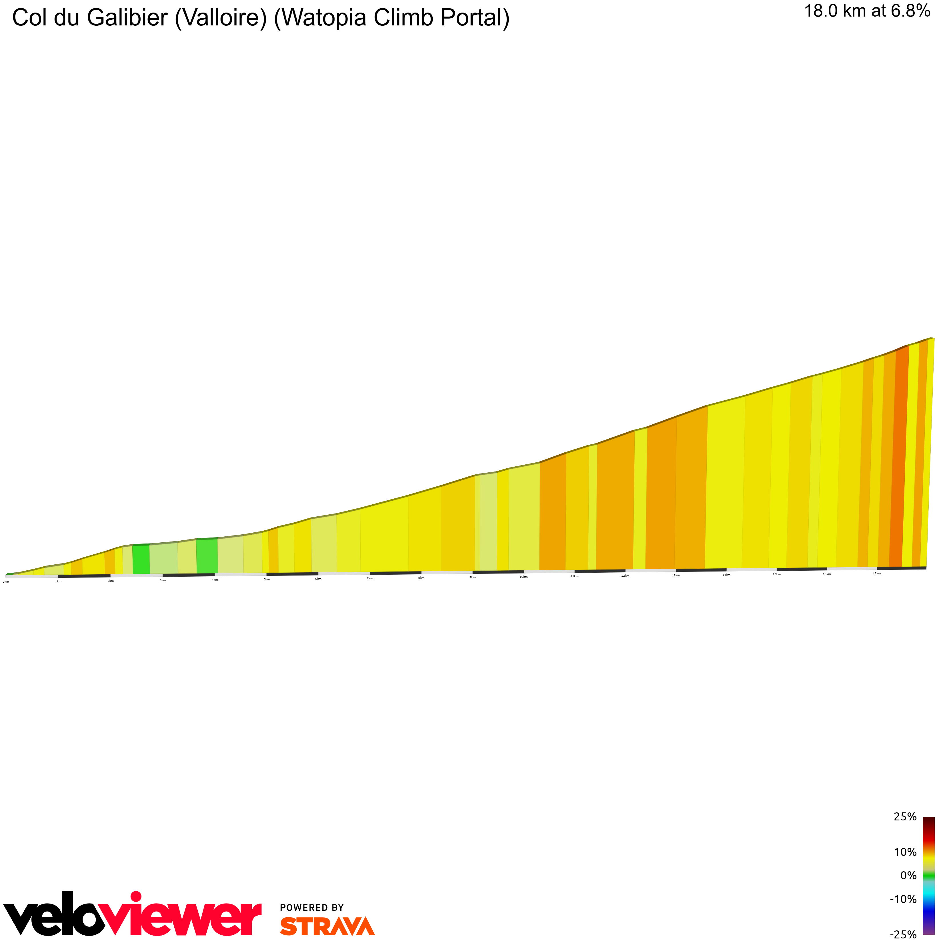 2D Elevation profile image for Col du Galibier (Valloire) (Watopia Climb Portal)