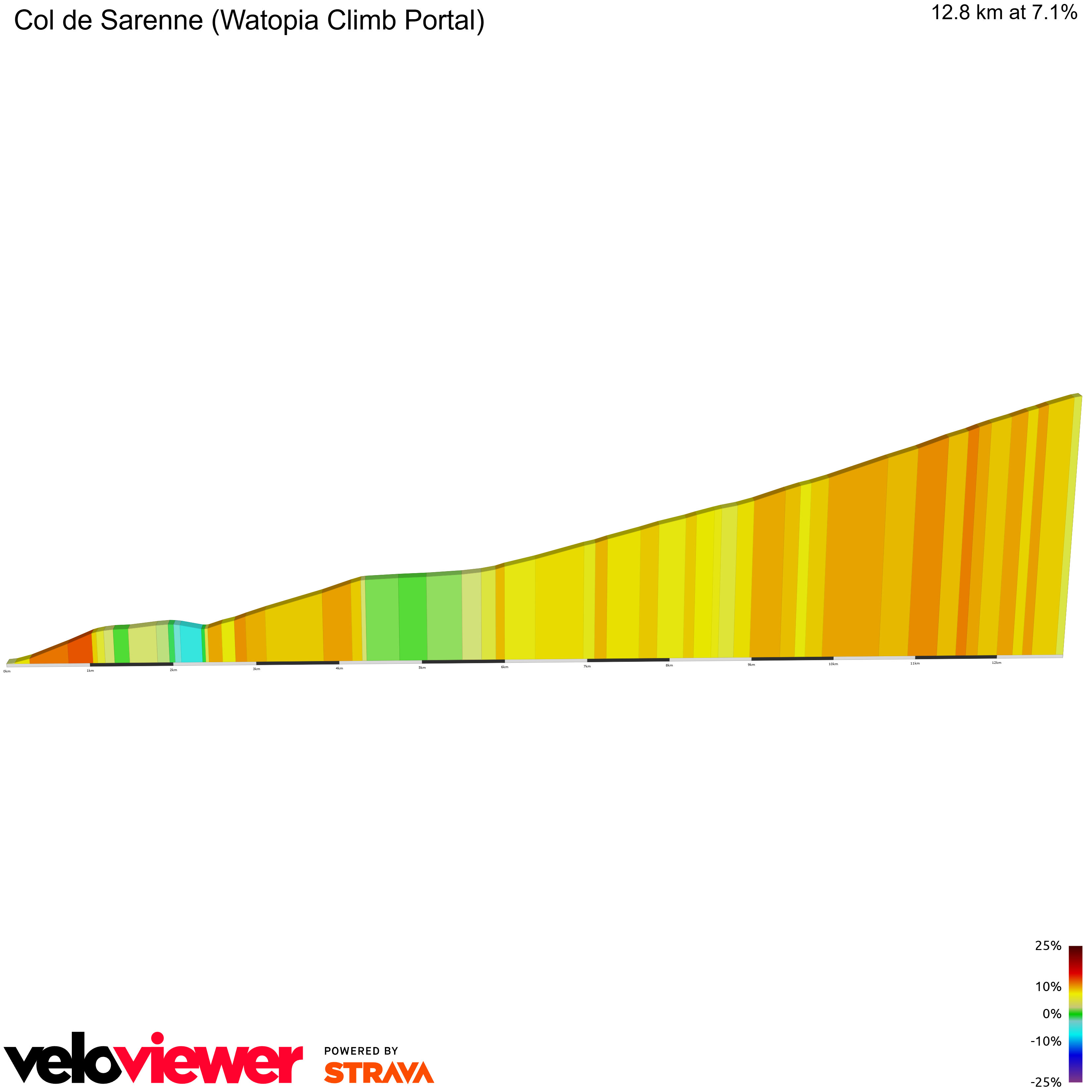 2D Elevation profile image for Col de Sarenne (Watopia Climb Portal)