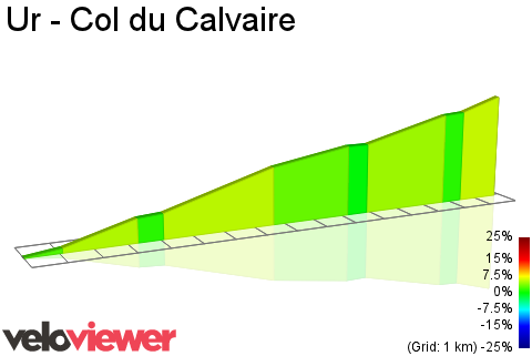 2D Elevation profile image for Ur - Col du Calvaire