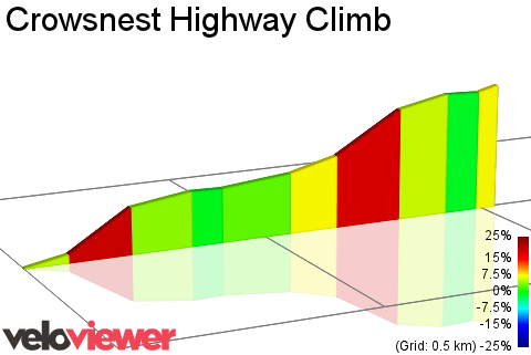2D Elevation profile image for Crowsnest Highway Climb