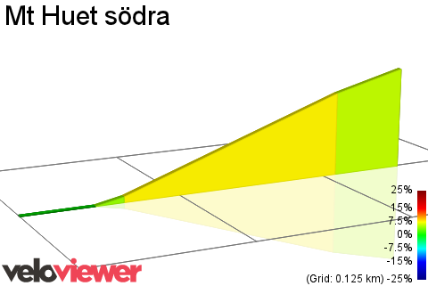2D Elevation profile image for Mt Huet södra