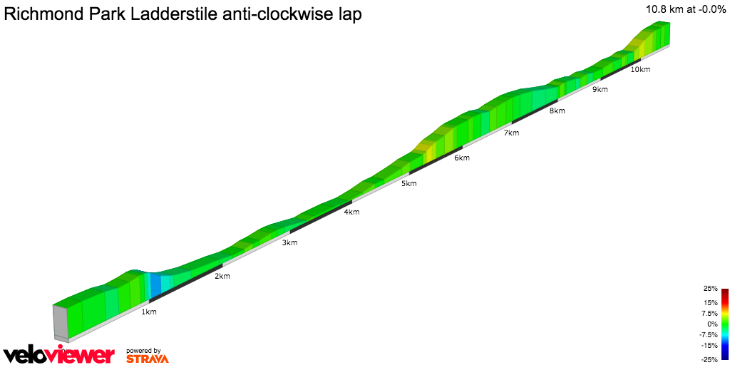 2D Elevation profile image for Richmond Park Ladderstile anti-clockwise lap