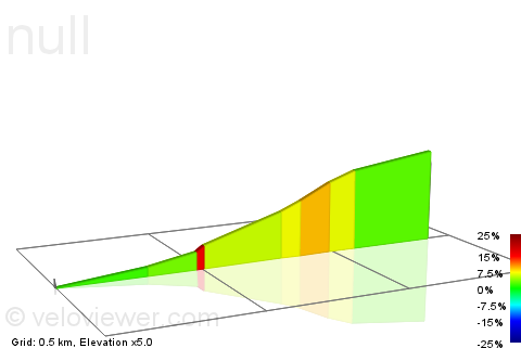 2D Elevation profile image for Affetside hard to pub