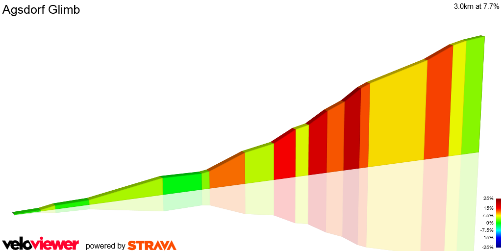 2D Elevation profile image for Agsdorf Glimb