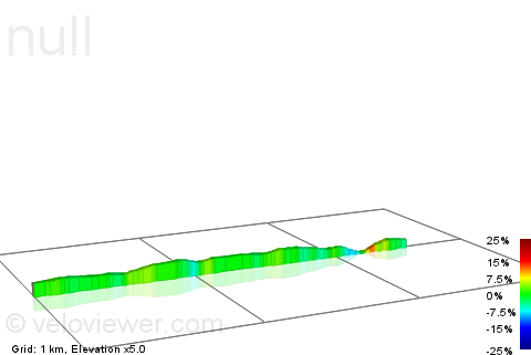 2D Elevation profile image for Estrada Zambujeira - A Barca Traquitanas