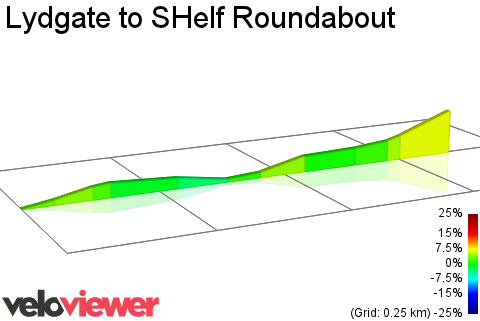 2D Elevation profile image for Lydgate to SHelf Roundabout