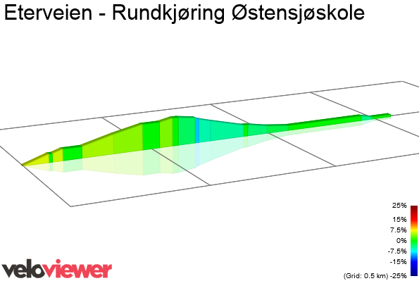 2D Elevation profile image for Eterveien - Rundkjøring Østensjøskole