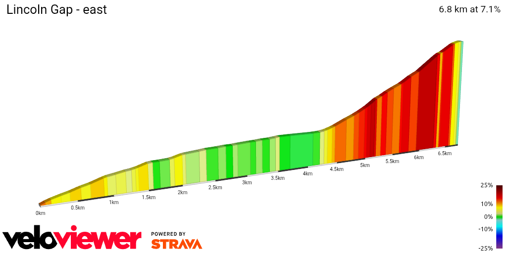 2D Elevation profile image for Lincoln Gap - east