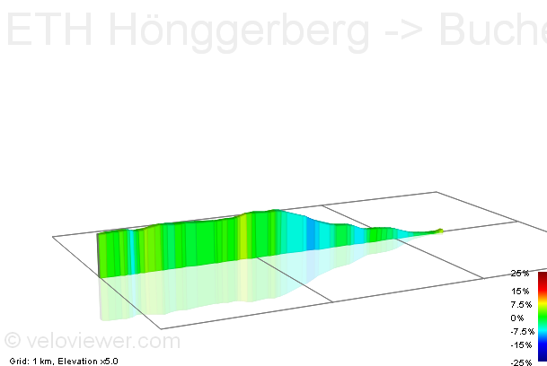 2D Elevation profile image for ETH Hönggerberg -> Bucheggplatz Express