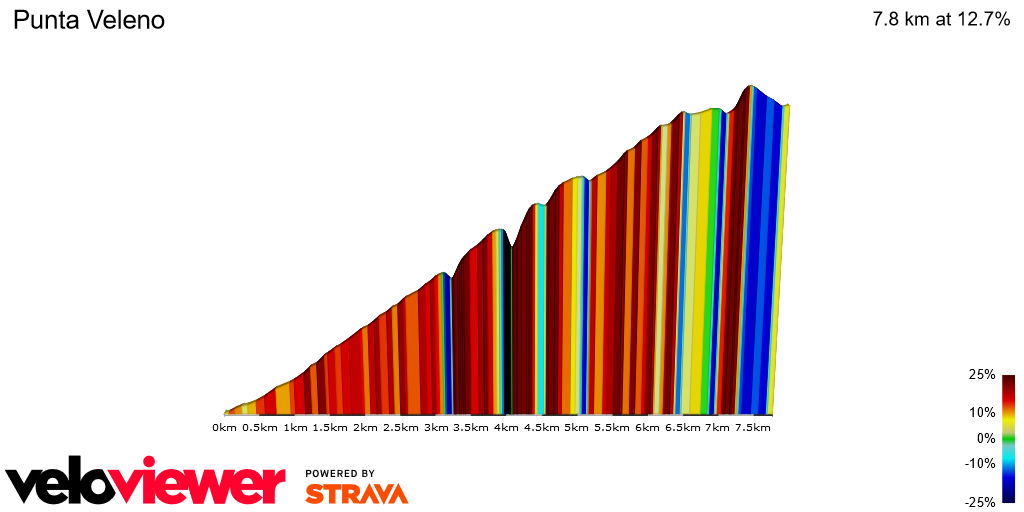 2D Elevation profile image for Punta Veleno