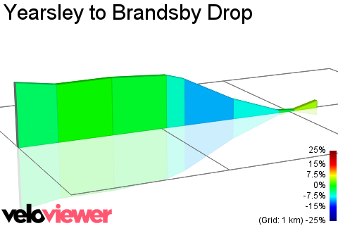 2D Elevation profile image for Yearsley to Brandsby Drop