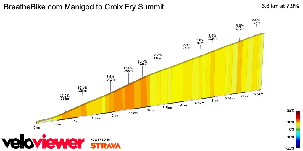 2D Elevation profile image for BreatheBike.com Manigod to Croix Fry Summit