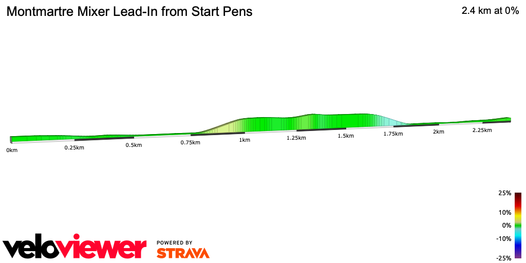 2D Elevation profile image for Montmartre Mixer Lead-In from Start Pens