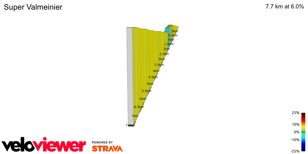2D Elevation profile image for Super Valmeinier