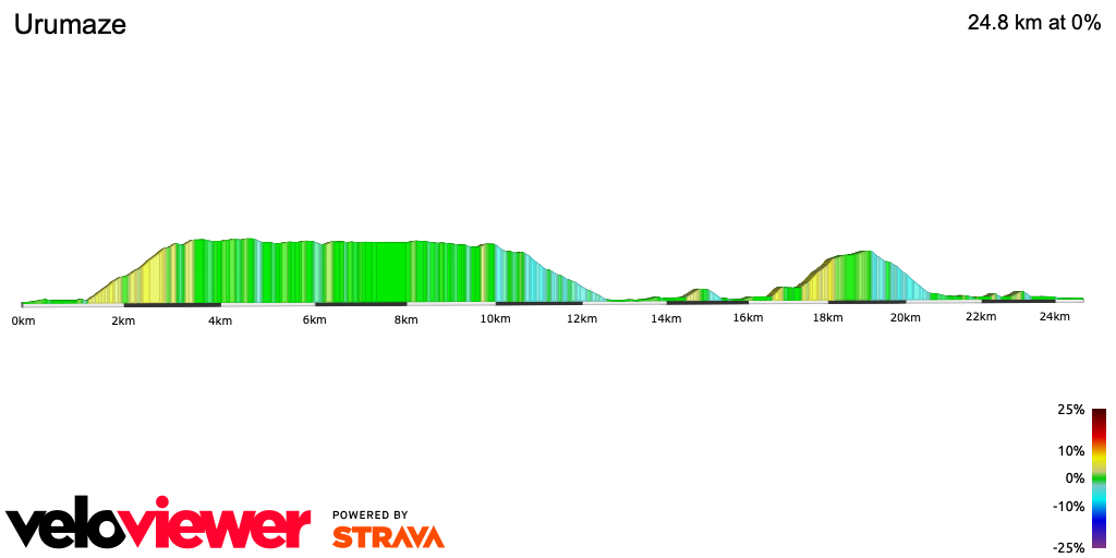 2D Elevation profile image for Urumaze