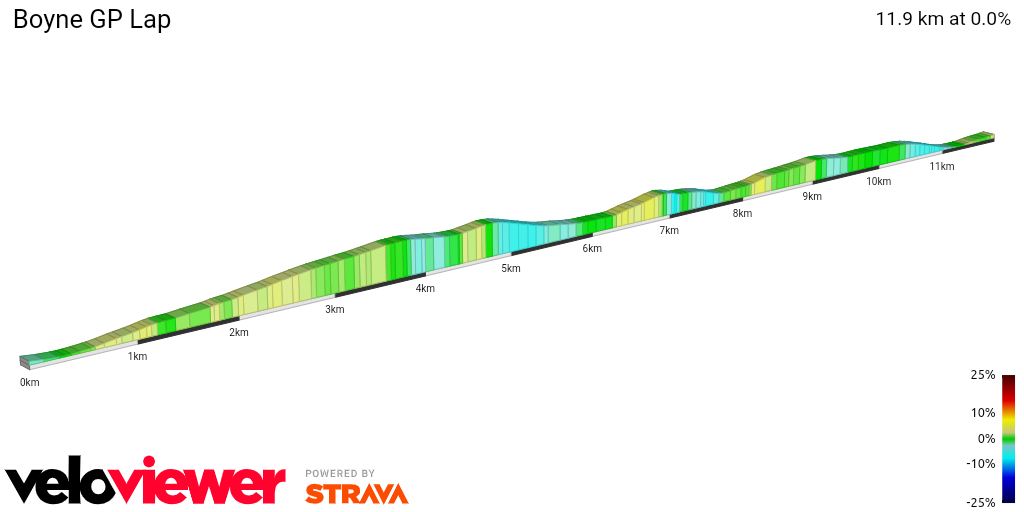 2D Elevation profile image for Boyne GP Lap