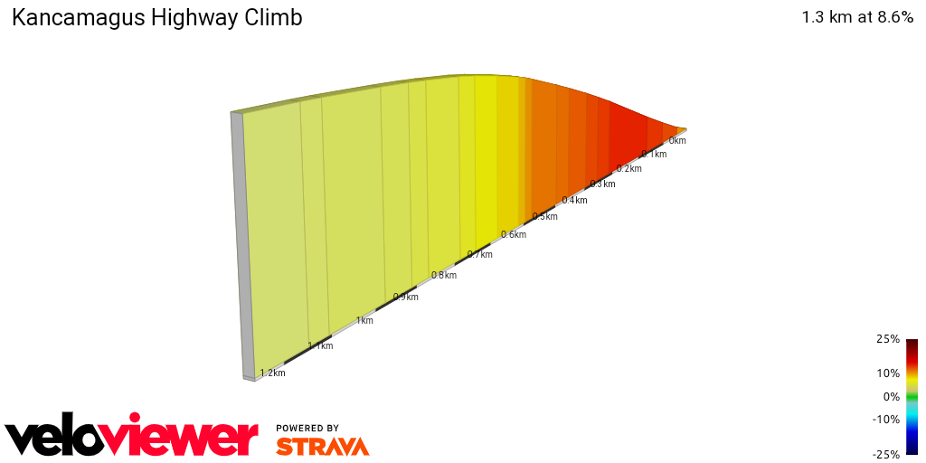 2D Elevation profile image for Kancamagus Highway Climb