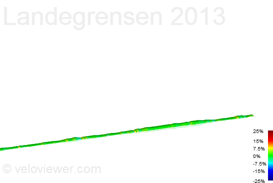 2D Elevation profile image for Landegrensen 2013