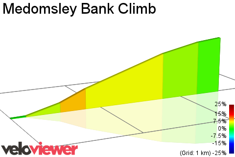 2D Elevation profile image for Medomsley Bank Climb