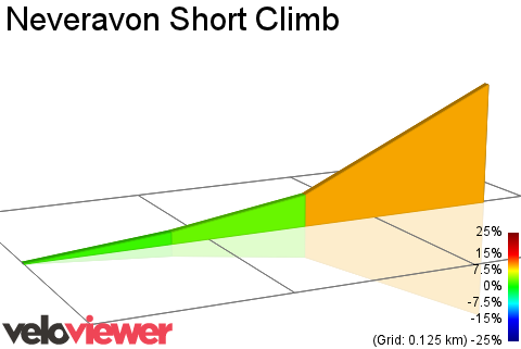 2D Elevation profile image for Neveravon Short Climb