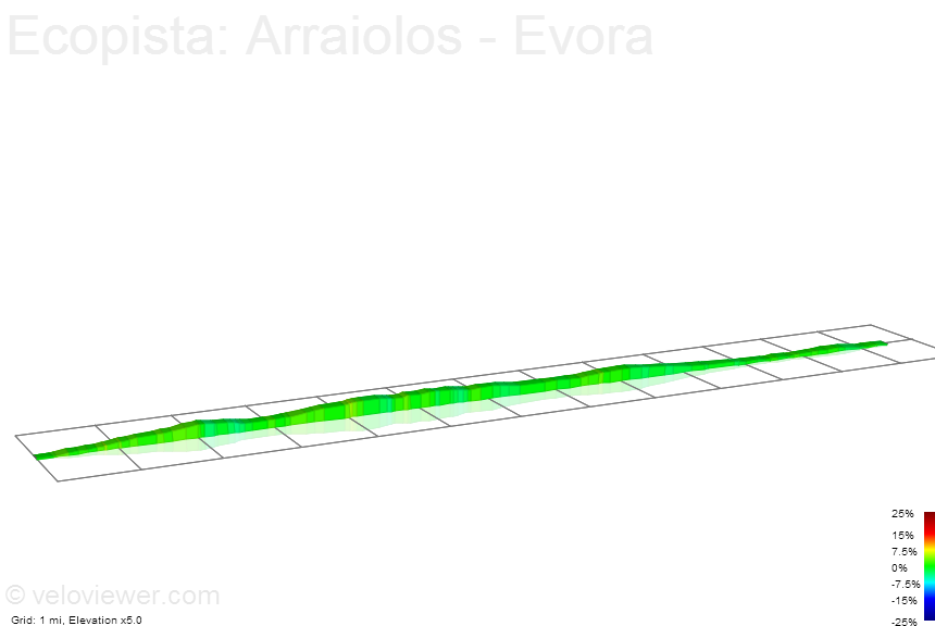 2D Elevation profile image for Ecopista: Arraiolos - Evora