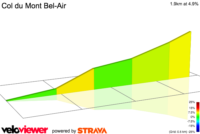 2D Elevation profile image for Col du Mont Bel-Air