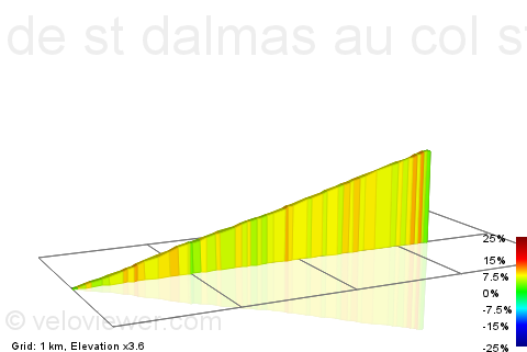 2D Elevation profile image for de st dalmas au col st martin
