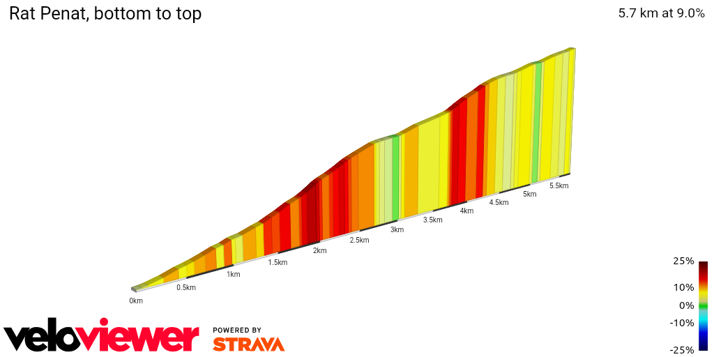 2D Elevation profile image for Rat Penat, bottom to top