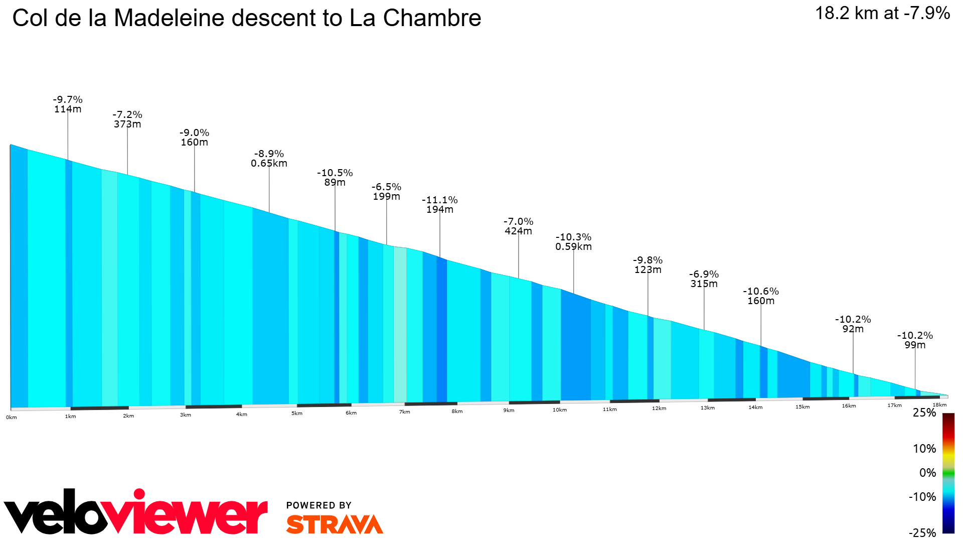 2D Elevation profile image for Col de la Madeleine descent to La Chambre