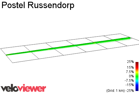 2D Elevation profile image for Postel Russendorp